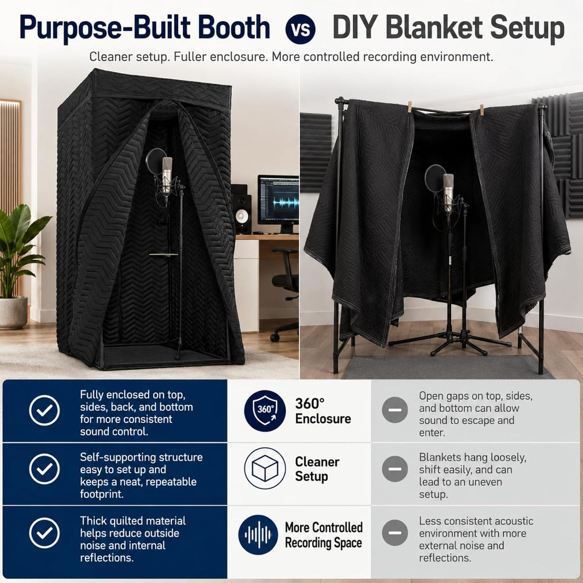 Portable Vocal Booth for Recording, Sound Booth for Home Studio